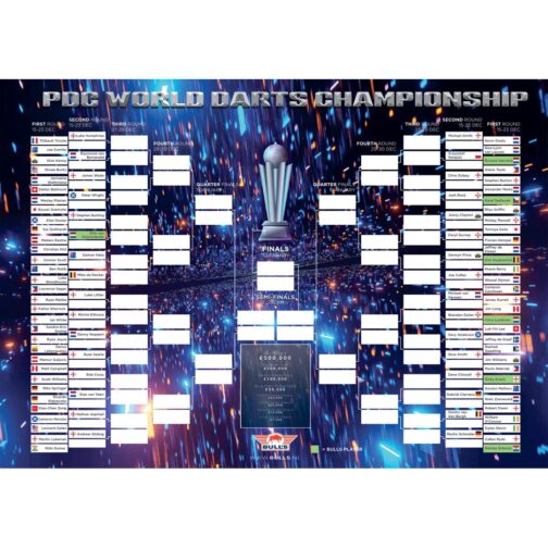 PDC Darts World Championship Bracket Poster 2025 42x30 cm